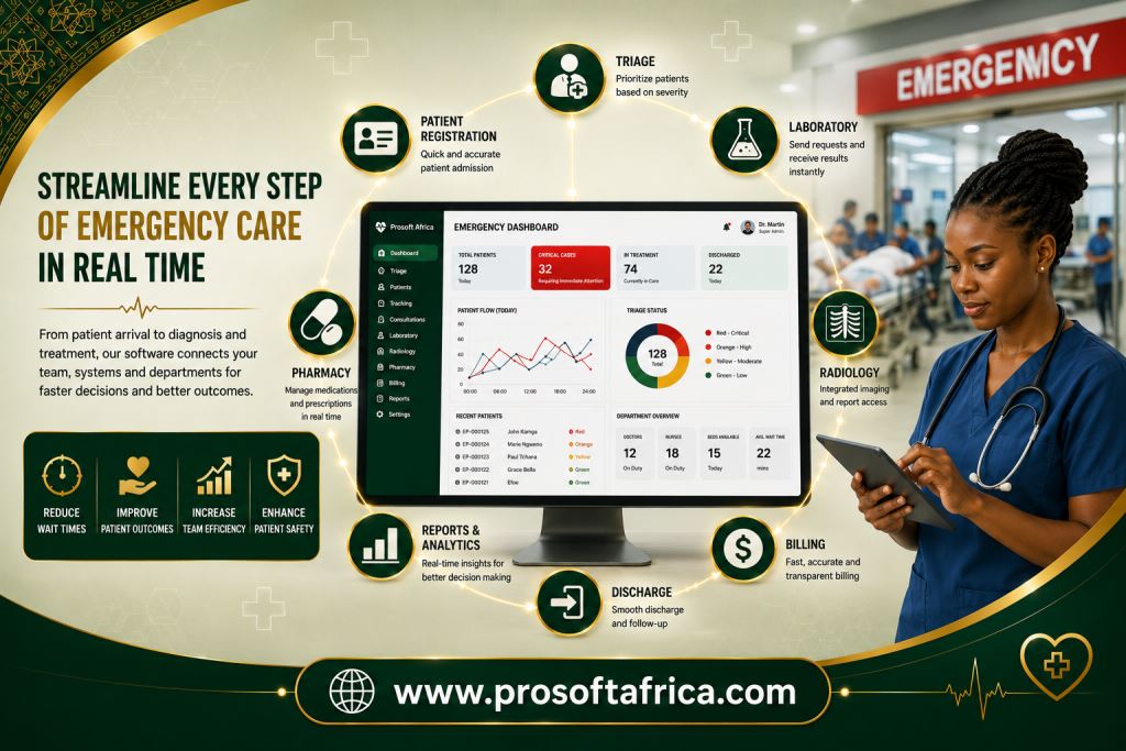 Emergency Department Management Software in Cameroon