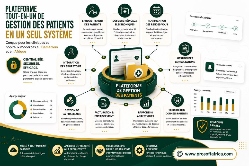 Logiciel De Gestion Des Patients Pour Cliniques Et Hôpitaux