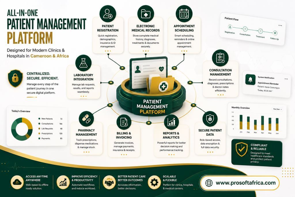 Patient Management Software for African Clinics