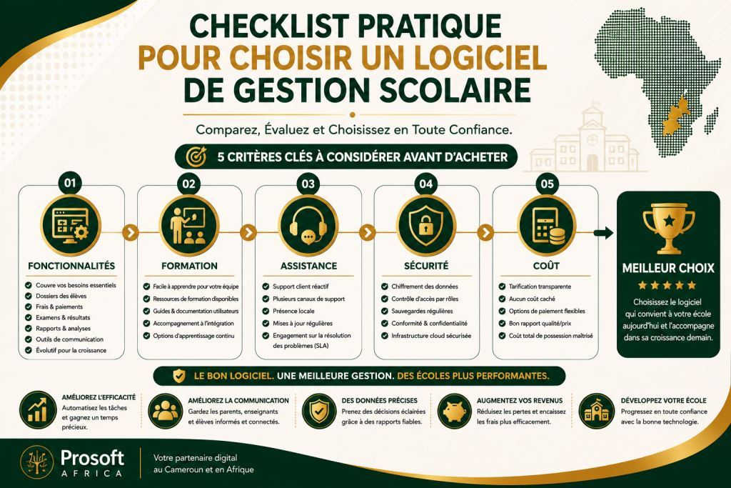 Tableau de bord du logiciel de gestion scolaire pour les écoles au Cameroun et en Afrique