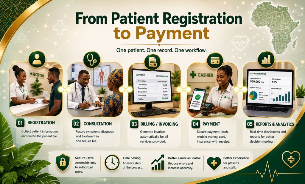 Hospital-management-software-for-clinics-and-hospitals-in-Cameroon-and-Africa