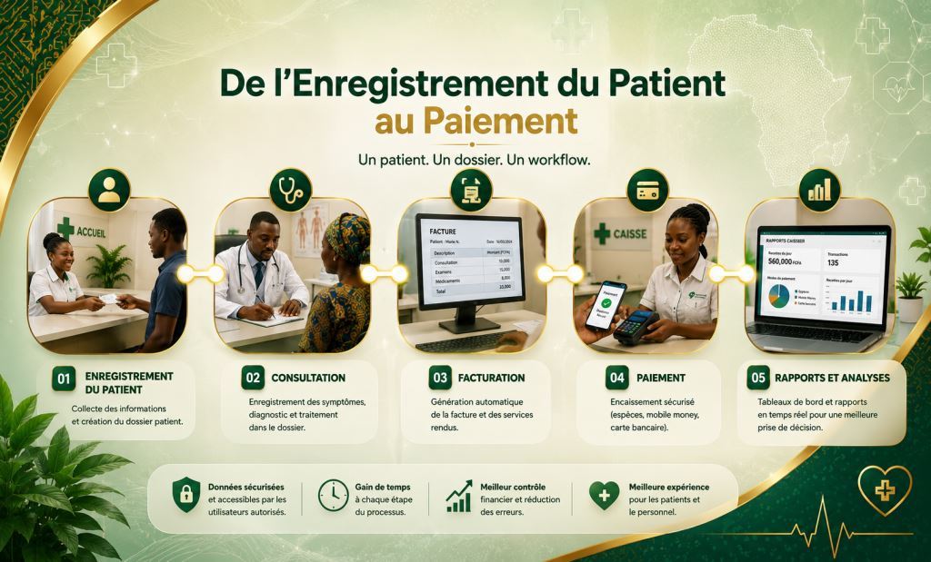 Logiciel-de-Gestion-Hospitalière-pour-les-Cliniques-et-Hôpitaux-au-Cameroun-et-en-Afrique-Prosoft-Africa