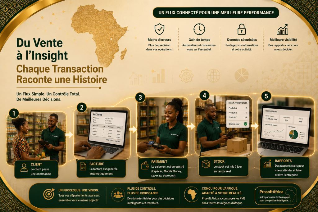 Logiciel-de-Gestion-d’Entreprise-pour-les-PME-au-Cameroun-et-en-Afrique-Prosoft-Africa