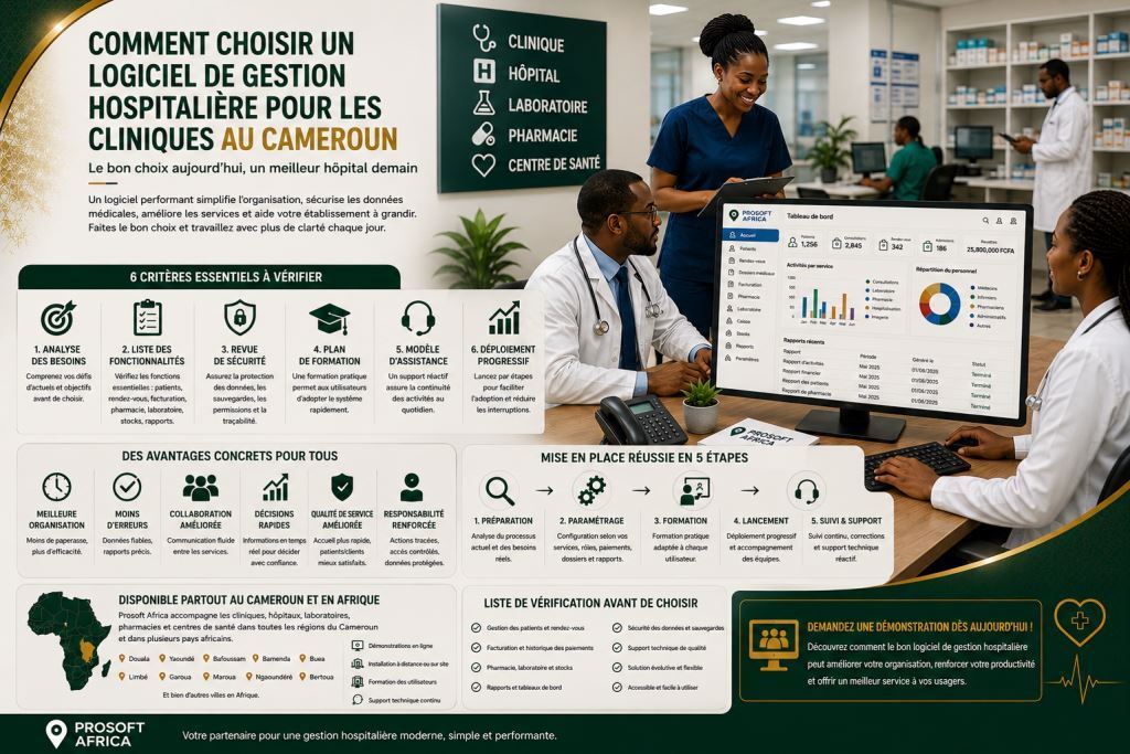 comment choisir un logiciel de gestion hospitalière Cameroun avec l’assistance de Prosoft Africa