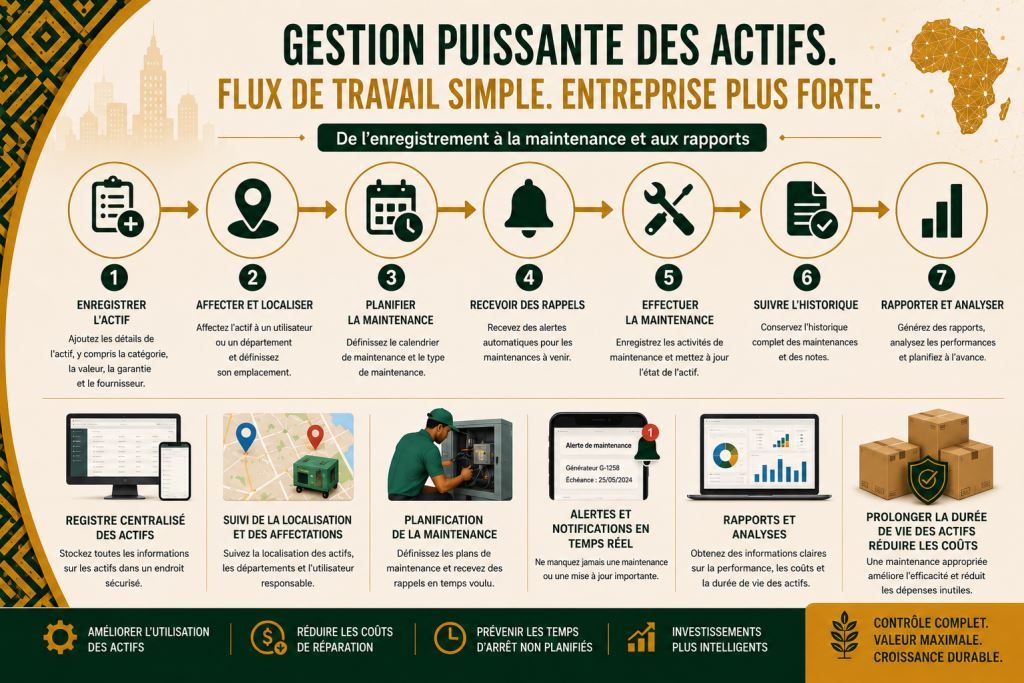 Logiciel de gestion et de suivi de la maintenance des actifs pour les entreprises en Afrique