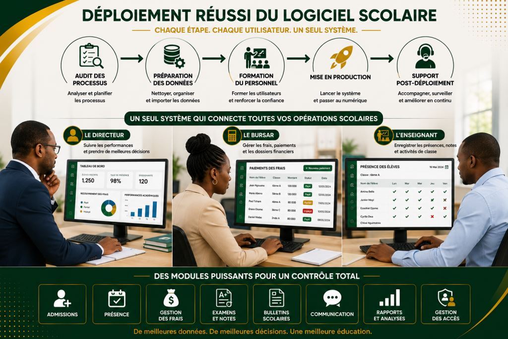Personnel africain utilisant checklist logiciel de gestion scolaire 