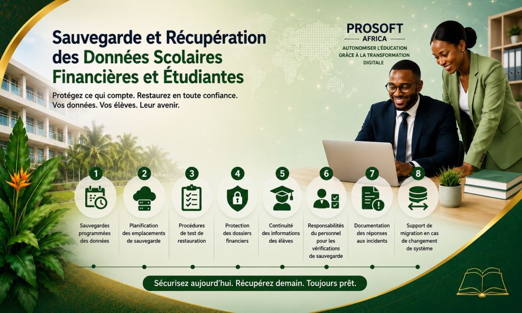 Sauvegarde et restauration des donnees scolaires financieres et eleves