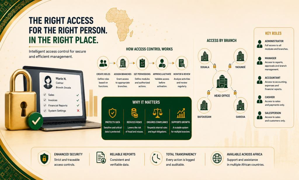 employee access control software SMEs Africa with Prosoft Africa software in Cameroon and Africa 2