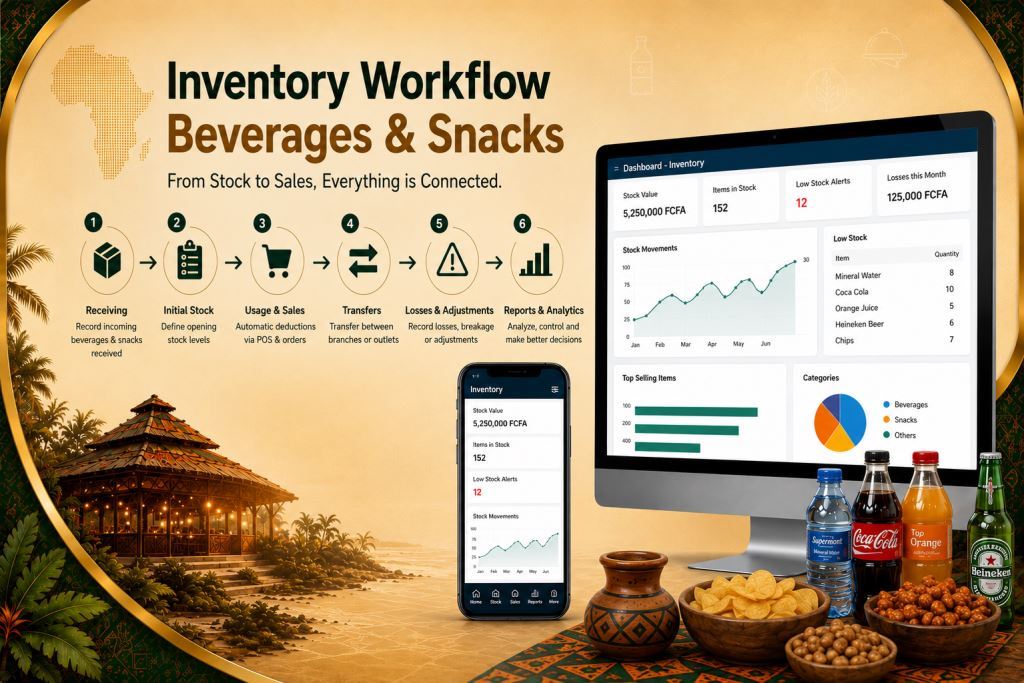 restaurant beverage inventory software Cameroon with Prosoft Africa software in Cameroon and Africa2